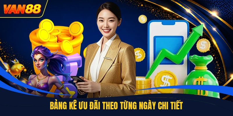 Bảng kê ưu đãi theo từng ngày chi tiết